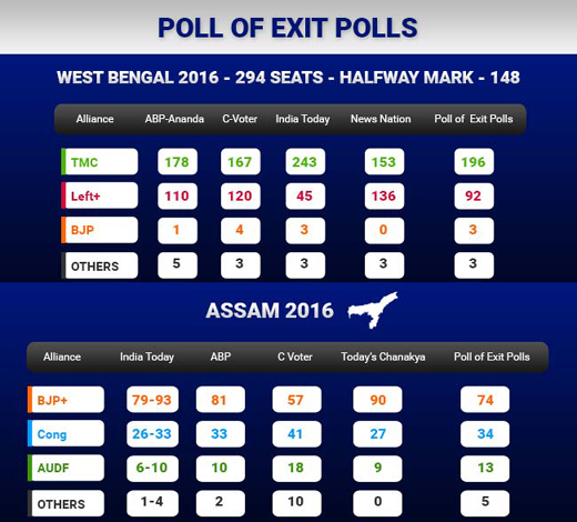 exit poll survey